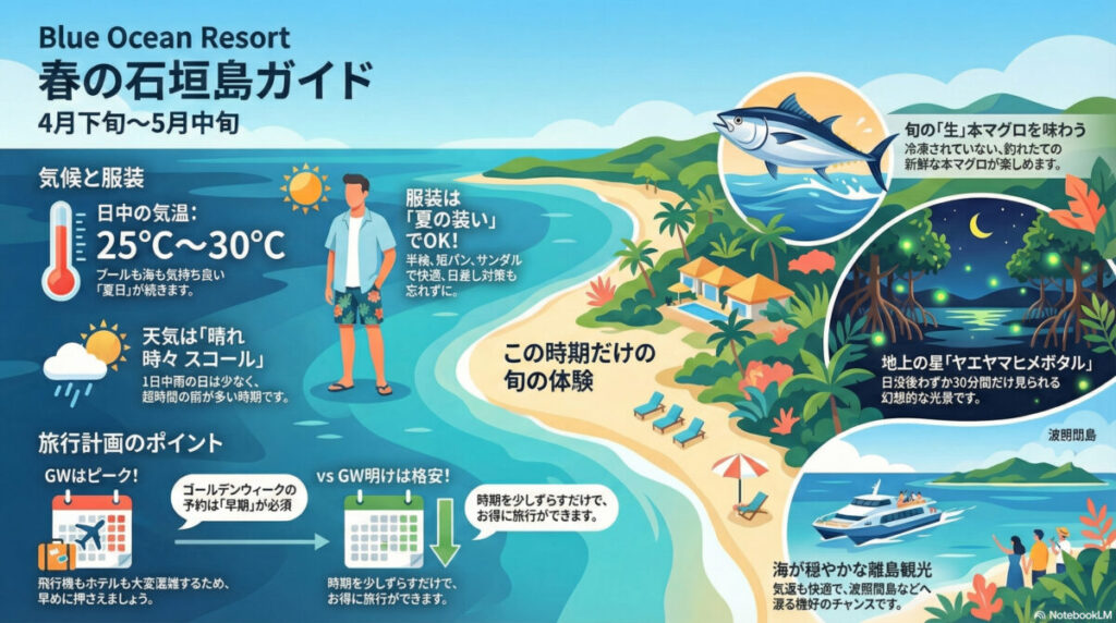 春の石垣島ガイド、気候、服装、季節の楽しみ一覧