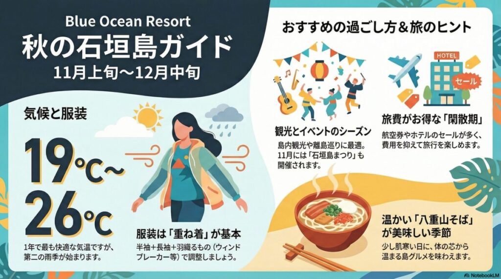 秋の石垣島ガイド、気候、服装、季節の楽しみ一覧
